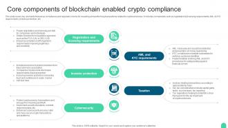 Core Components Of Blockchain Comprehensive Compliance For The Blockchain Ecosystem BCT SS V