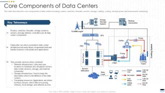 Core components of data center it ppt powerpoint presentation icon sample