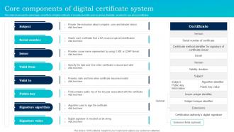 Core Components Of Digital Certificate System