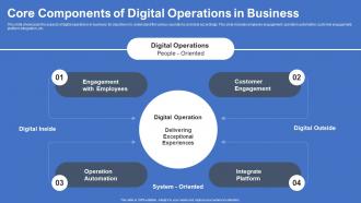 Core Components Of Digital Operations In Business