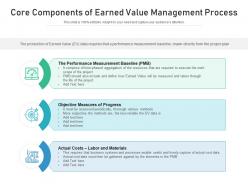 Core Components Of Earned Value Management Process