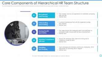 Core Components Of Hierarchical Hr Team Structure