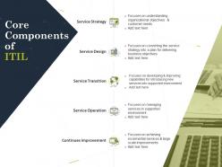 Core Components Of ITIL Ppt Powerpoint Presentation Icon Slide