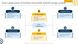 Core Components Of Nuclear Renewable Hybrid Energy System