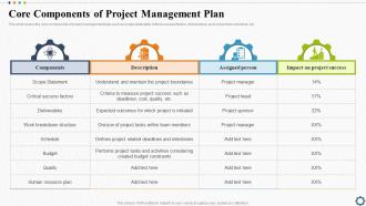 Core Components Of Project Management Plan Strategic Plan For Project Lifecycle
