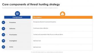 Core Components Of Threat Hunting Strategy