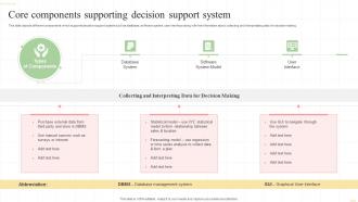 Core Components Supporting Decision Support System