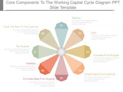 Core components to the working capital cycle diagram ppt slide template