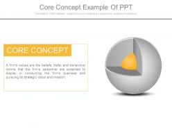Core concept example of ppt
