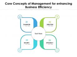 Core concepts of management for enhancing business efficiency