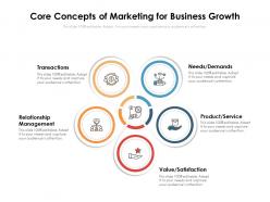 Core concepts of marketing for business growth