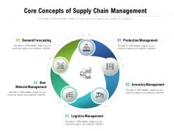 Core concepts of supply chain management