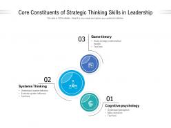 Core constituents of strategic thinking skills in leadership