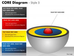 Core diagram colorful style 9