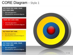 Core diagram style 1 powerpoint presentation slides