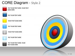 Core diagram style 2 powerpoint presentation slides