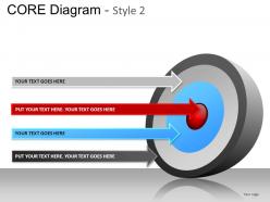 Core diagram style 2 powerpoint presentation slides