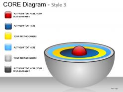 Core Diagram Style 3 Powerpoint Presentation Slides