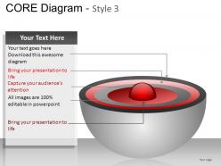 Core diagram style 3 powerpoint presentation slides