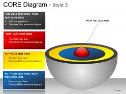 Core diagram style 3 powerpoint presentation slides