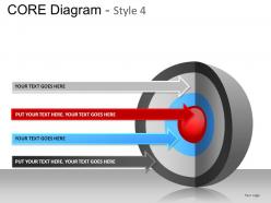 Core diagram style 4 powerpoint presentation slides