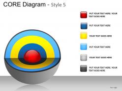 Core diagram style 5 powerpoint presentation slides