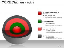 Core diagram style 5 powerpoint presentation slides