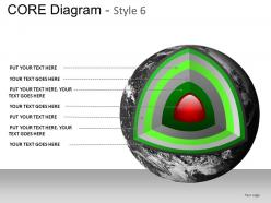 Core diagram style 6 powerpoint presentation slides