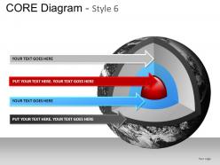Core diagram style 6 powerpoint presentation slides