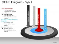 Core diagram style 7 powerpoint presentation slides