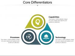 Core differentiators