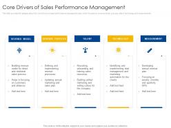Core Drivers Of Sales Performance Management B2B Sales Process Consulting Ppt Structure