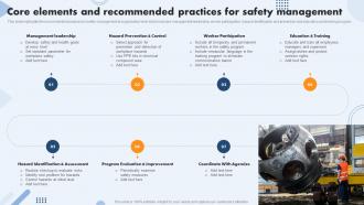 Core Elements And Recommended Practices For Safety Management Safety Operations And Procedures