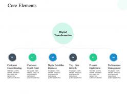 Core elements digital modifies business ppt powerpoint presentation show icon