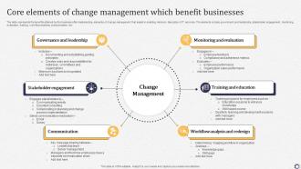 Core Elements Of Change Management Which Benefit Businesses