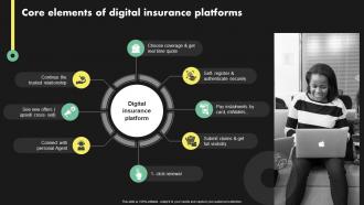 Core Elements Of Digital Insurance Platforms Deployment Of Digital Transformation In Insurance