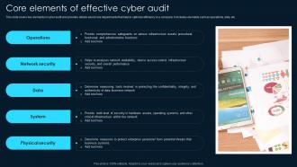 Core Elements Of Effective Cyber Audit