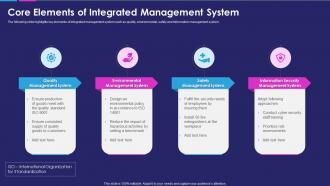 Core elements of integrated management system