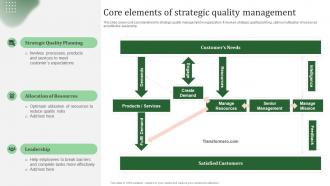 Core Elements Of Strategic Implementing Effective Quality Improvement Strategies Strategy SS