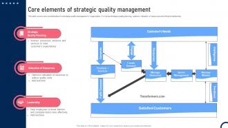 Core Elements Of Strategic Quality Management Quality Improvement Tactics Strategy SS V