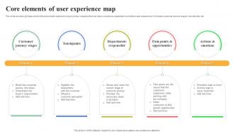 Core Elements Of User Experience Map
