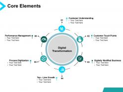 Core elements performance management ppt powerpoint presentation file background designs