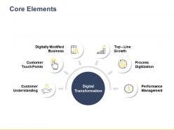 Core Elements Ppt Powerpoint Presentation File Design Templates ...