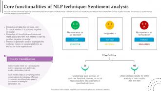 Core Functionalities NLP Technique Role Of NLP In Text Summarization And Generation AI SS V
