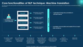 Core Functionalities NLP Technique Zero To NLP Introduction To Natural Language Processing AI SS V