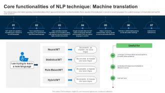 Core Functionalities Of NLP Explore Natural Language Processing NLP AI SS V