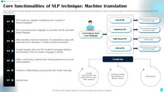 Core Functionalities Of NLP Power Of Natural Language Processing AI SS V