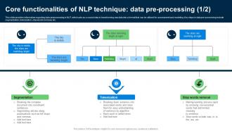 Core Functionalities Of NLP Technique Explore Natural Language Processing NLP AI SS V