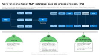 Core Functionalities Of NLP Technique Explore Natural Language Processing NLP AI SS V Unique Multipurpose