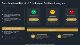 Core Functionalities Of NLP Technique Sentiment Analysis Decoding Natural Language AI SS V